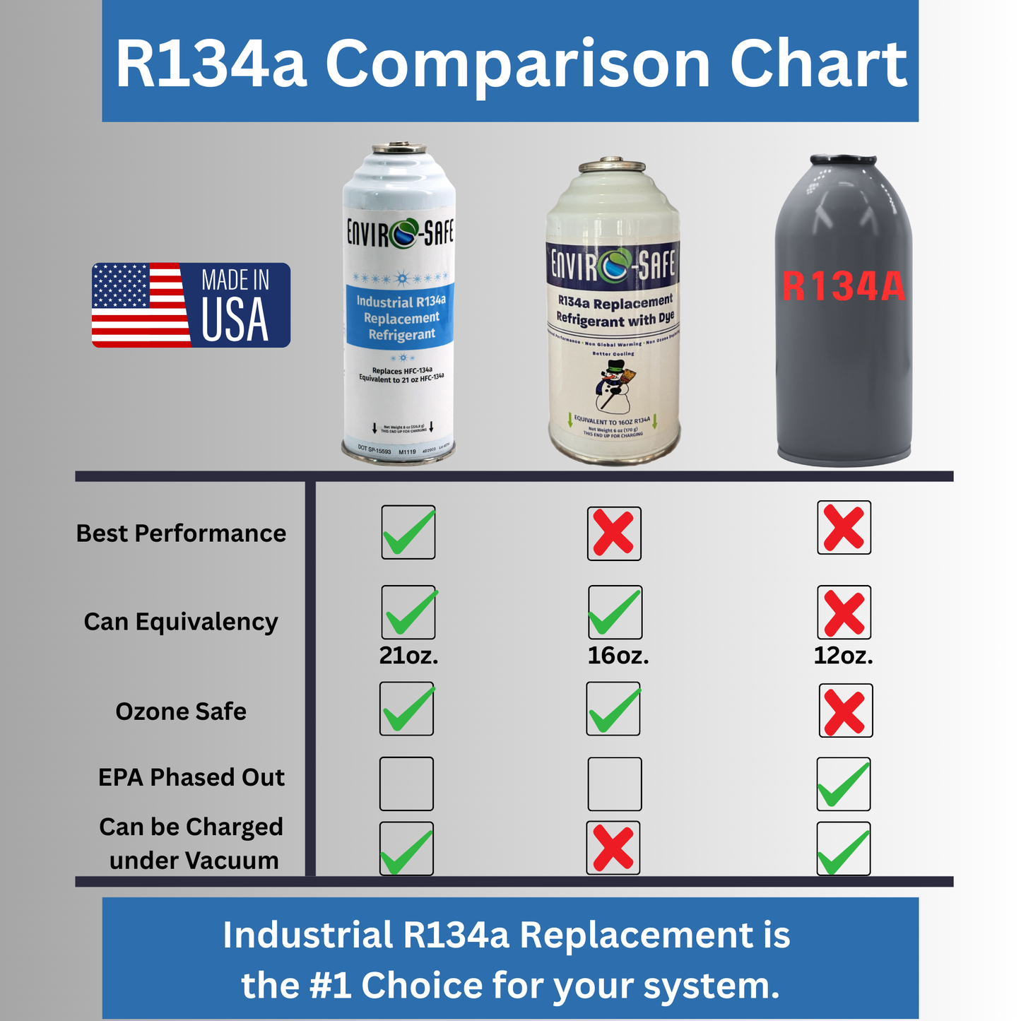 Enviro-Safe® R134a Industrial Replacement Refrigerant – 21oz. Equivalent Can
