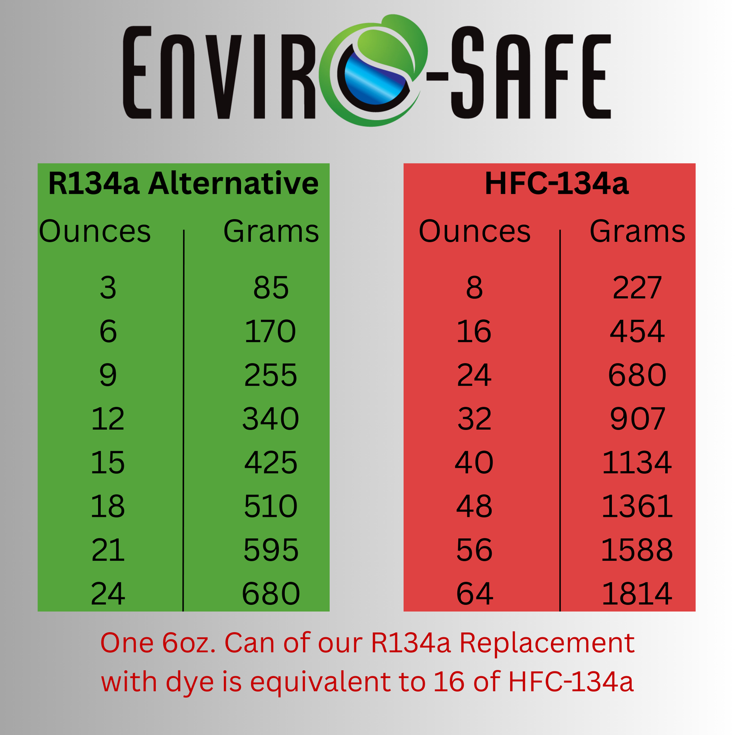 R134a Replacement w/Stop Leak in 21oz Equivalent Cans