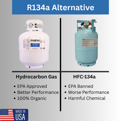 Industrial 134A Replacement Refrigerant-Designed for 134a Systems- Made in USA