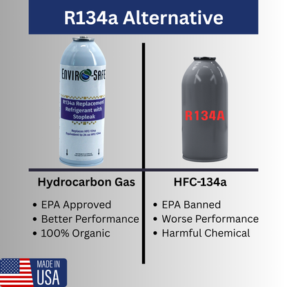 R134a Replacement w/Stop Leak in 21oz Equivalent Cans