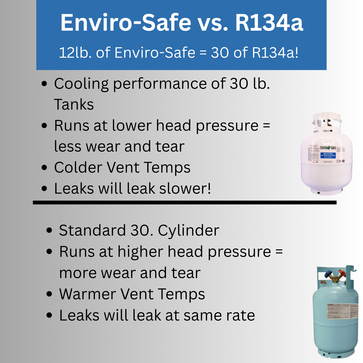 Industrial 134A Replacement Refrigerant-Designed for 134a Systems- Made in USA