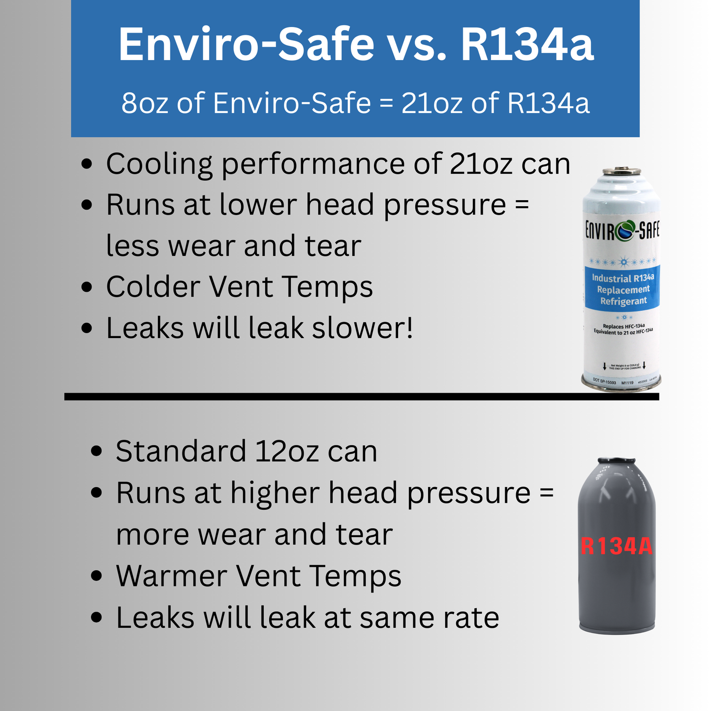 Enviro-Safe® R134a Industrial Replacement Refrigerant – 21oz. Equivalent Can