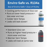 Enviro-Safe® R134a Industrial Replacement Refrigerant – 21oz. Equivalent Can