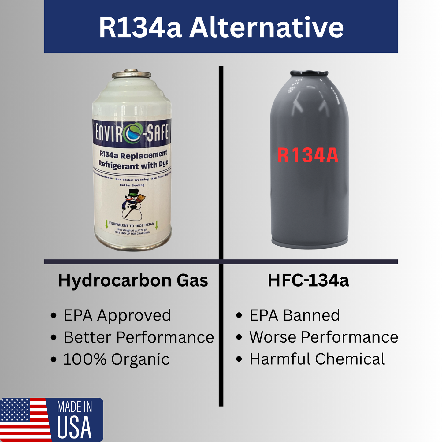 R134a Replacement Refrigerant w/UV Dye  in 16oz. Equivalent Cans