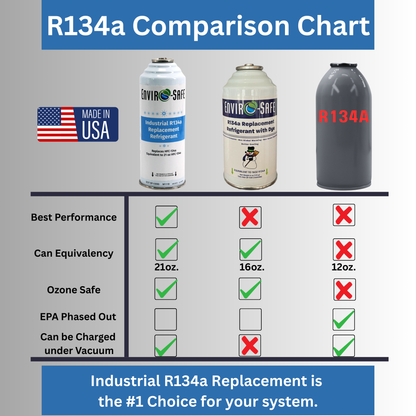 Enviro-Safe® R134a Industrial Replacement Refrigerant – 21oz. Equivalent Can